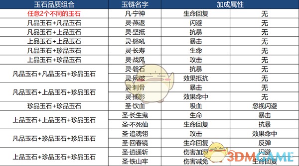 重仓额大增5倍！基金看好这类股票
